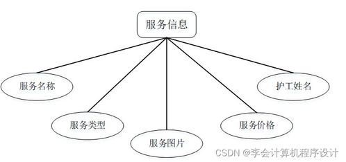 基于Django的智慧養(yǎng)老院服務(wù)系統(tǒng)設(shè)計與實現(xiàn)