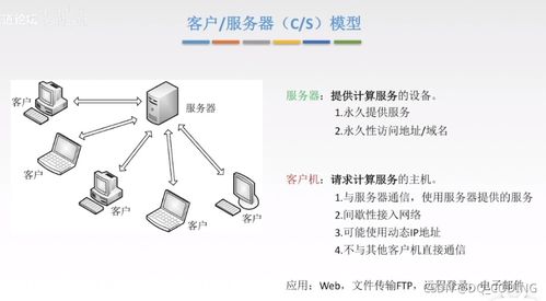 計算機網絡應用層核心技術與服務解析