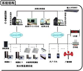 山洪災害監測預警系統 科技守護生命線